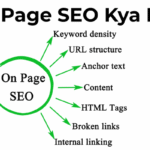 On page seo