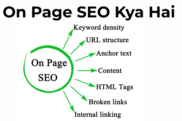 On Page SEO Kya Hai? Puri Jankari Hindi Mein